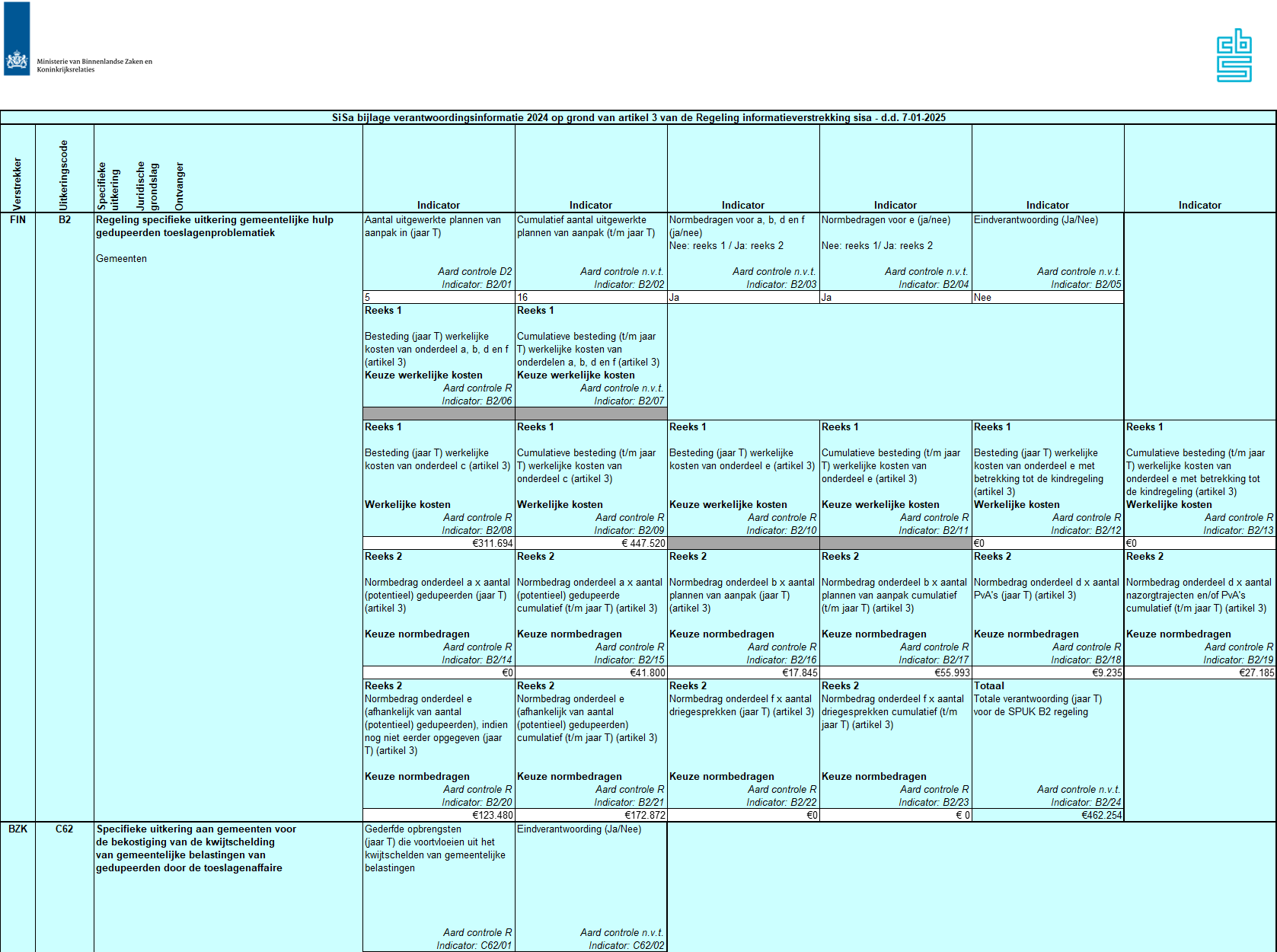  Een deel van de SISA-bijlagen. 