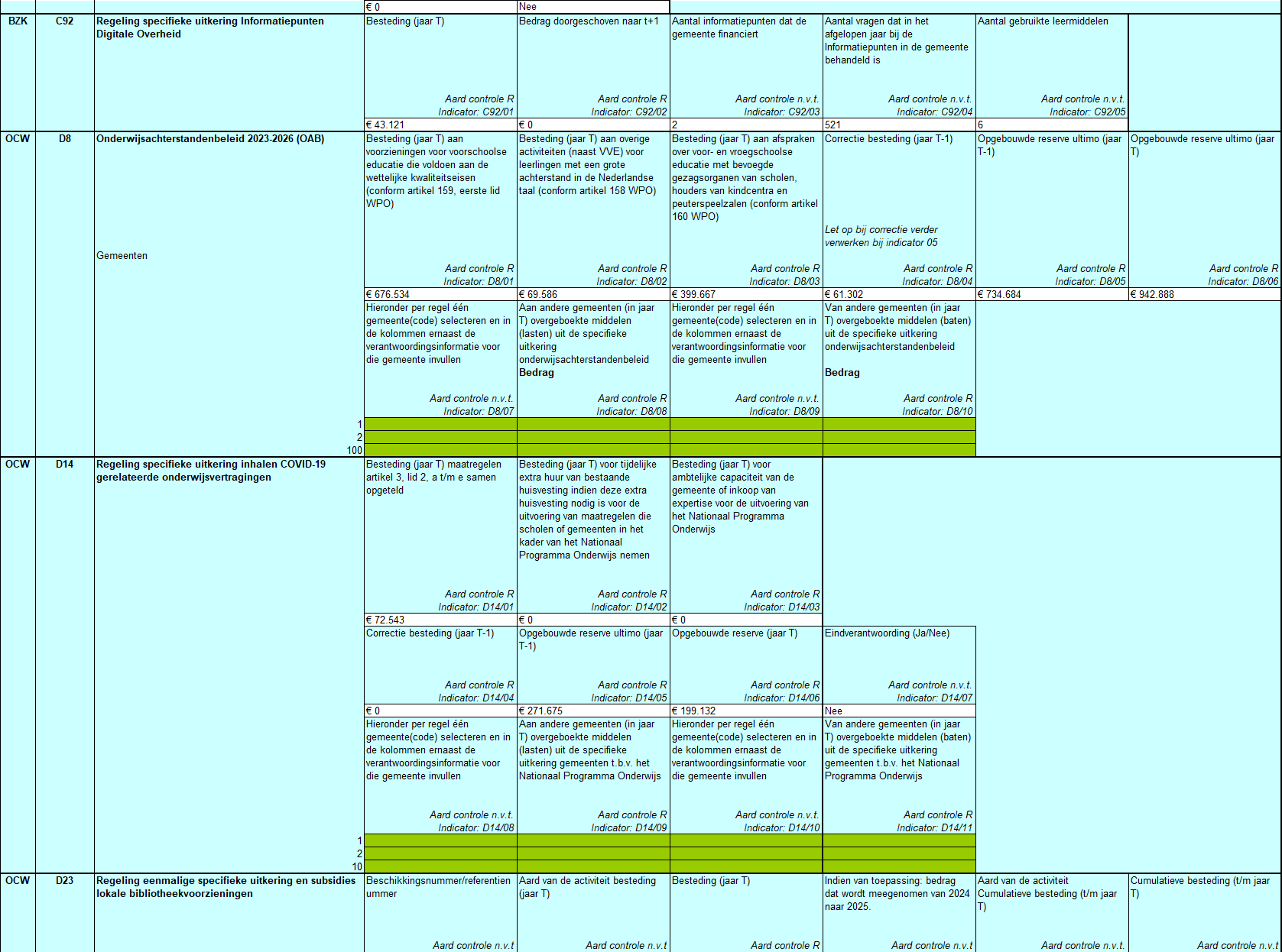  Een deel van de SISA-bijlagen. 