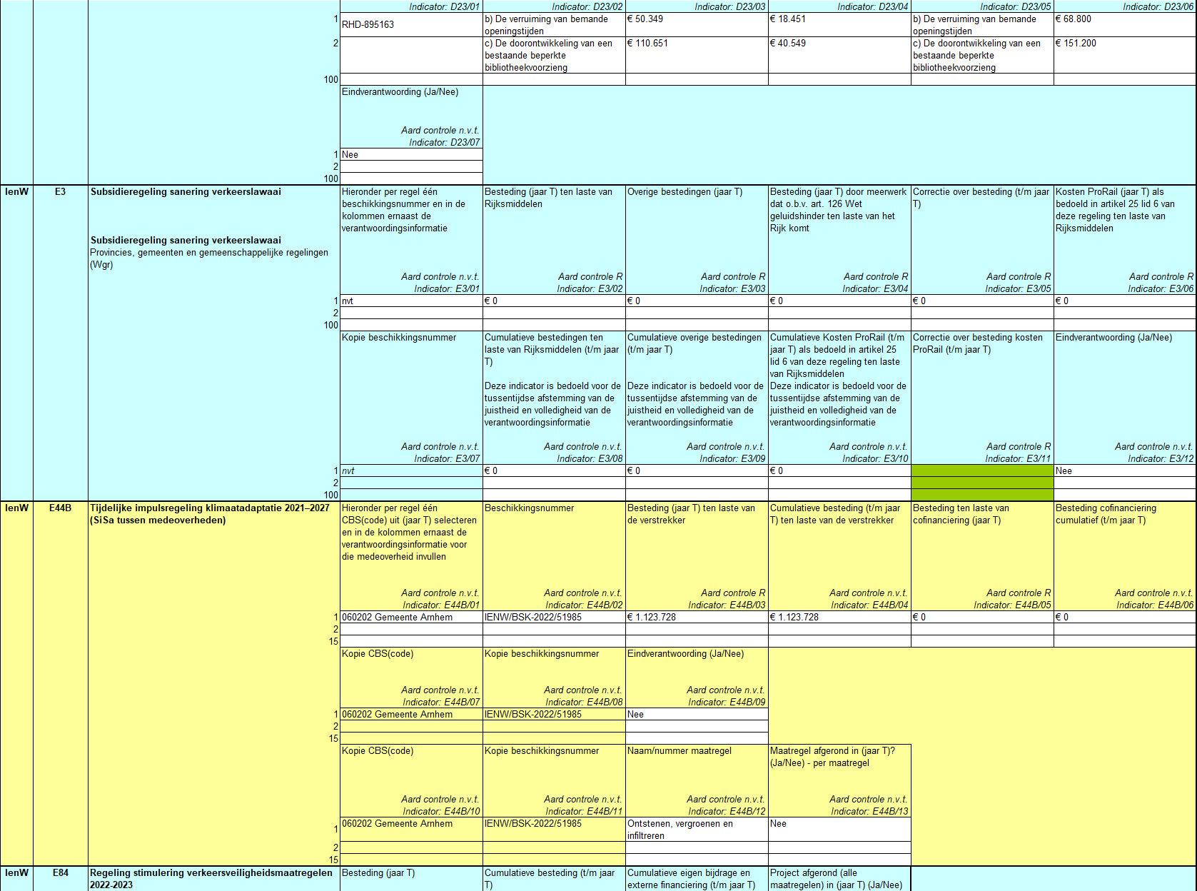  Een deel van de SISA-bijlagen. 