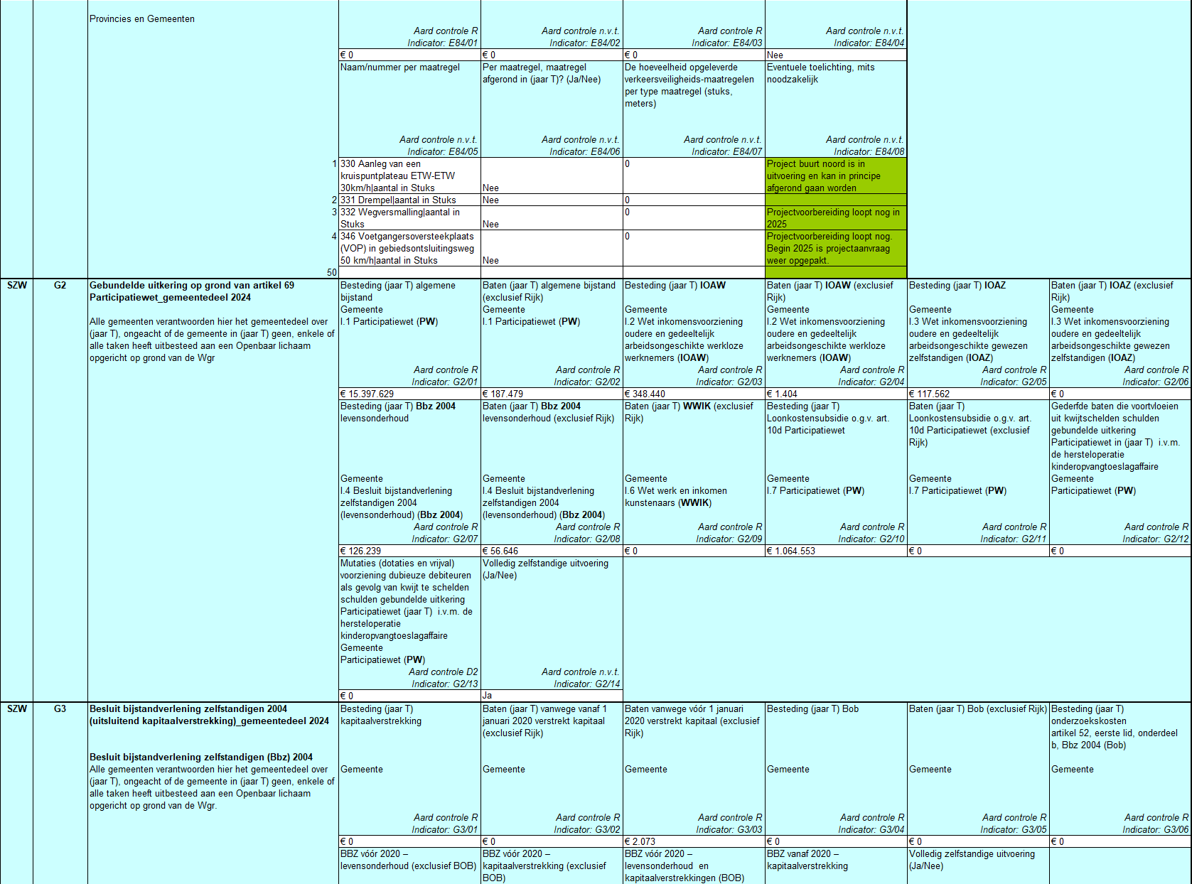  Een deel van de SISA-bijlagen. 