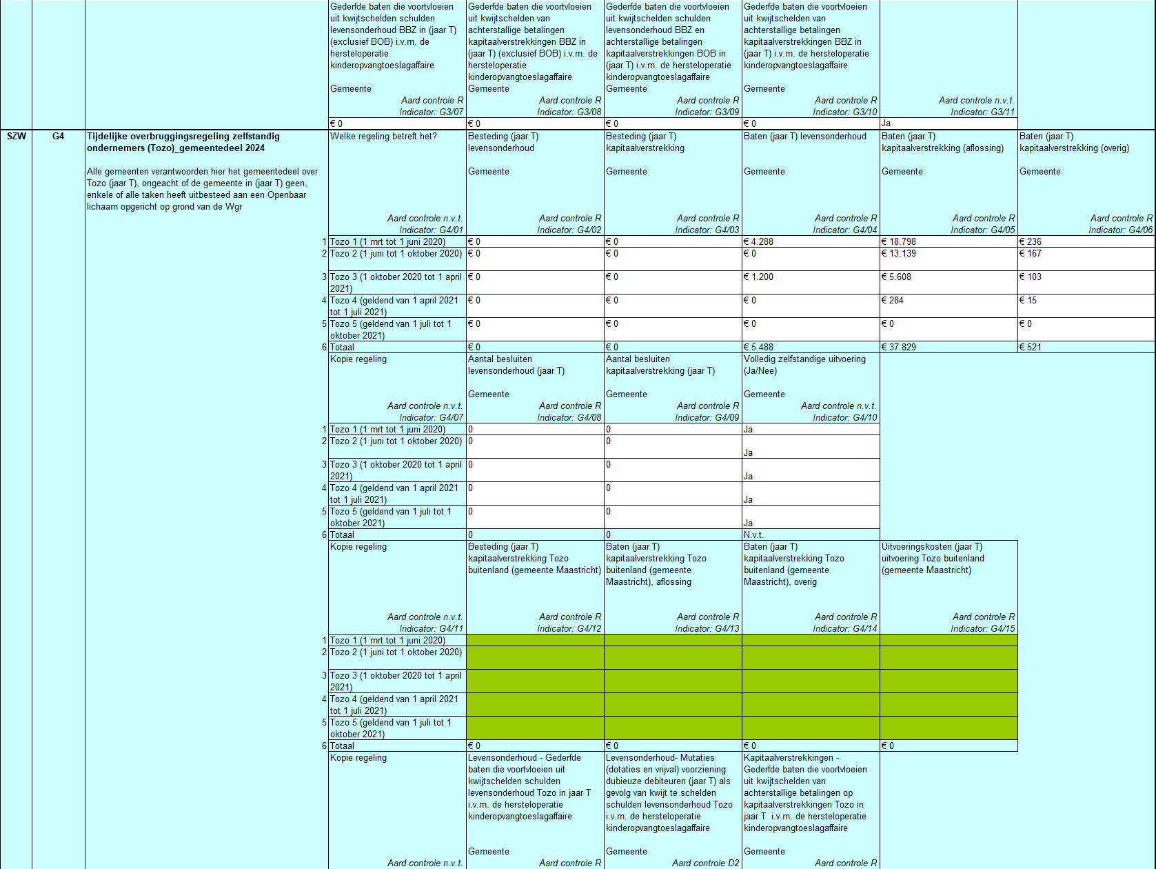  Een deel van de SISA-bijlagen. 