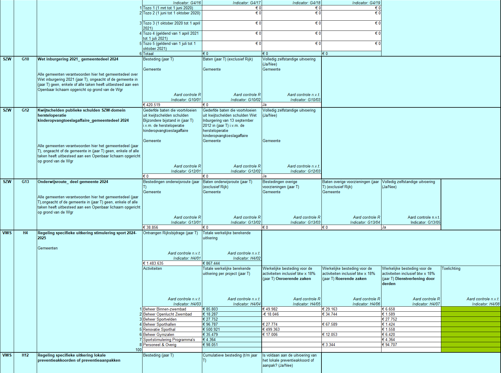  Een deel van de SISA-bijlagen. 