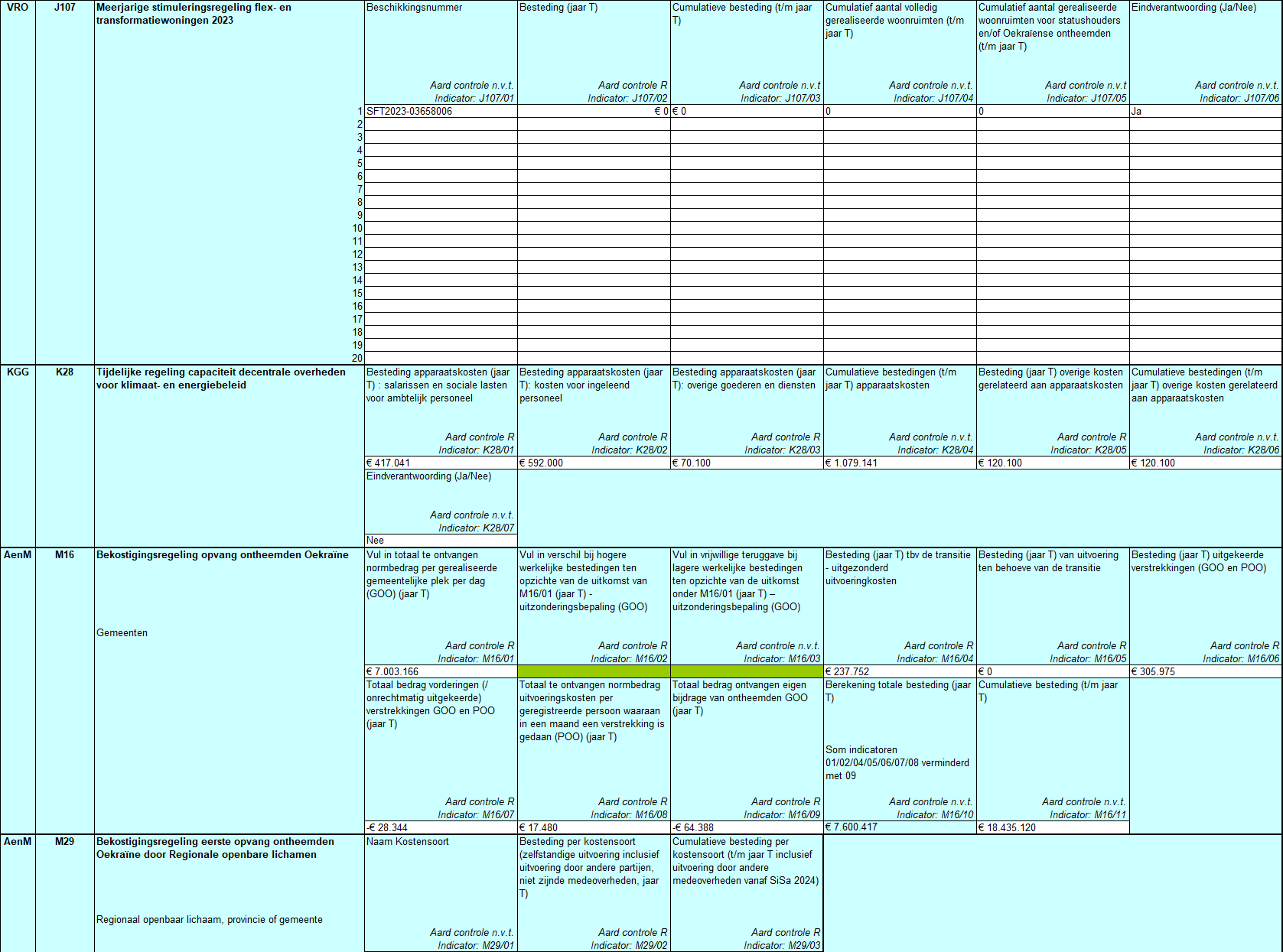  Een deel van de SISA-bijlagen. 