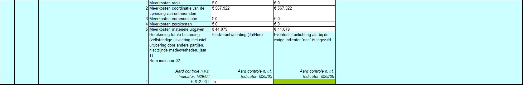  Een deel van de SISA-bijlagen. 